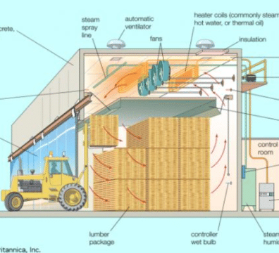 wood kiln breakdown Kiln Seasoning of Timber: Complete Guide for Sawmill and Wood Processing Operations wood kiln breakdown