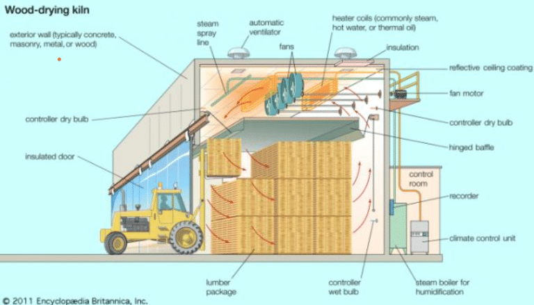 wood kiln breakdown
